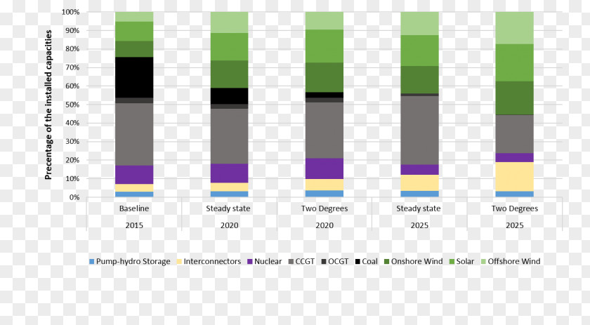 Natural Response Information Research National Grid Plc Energy PNG