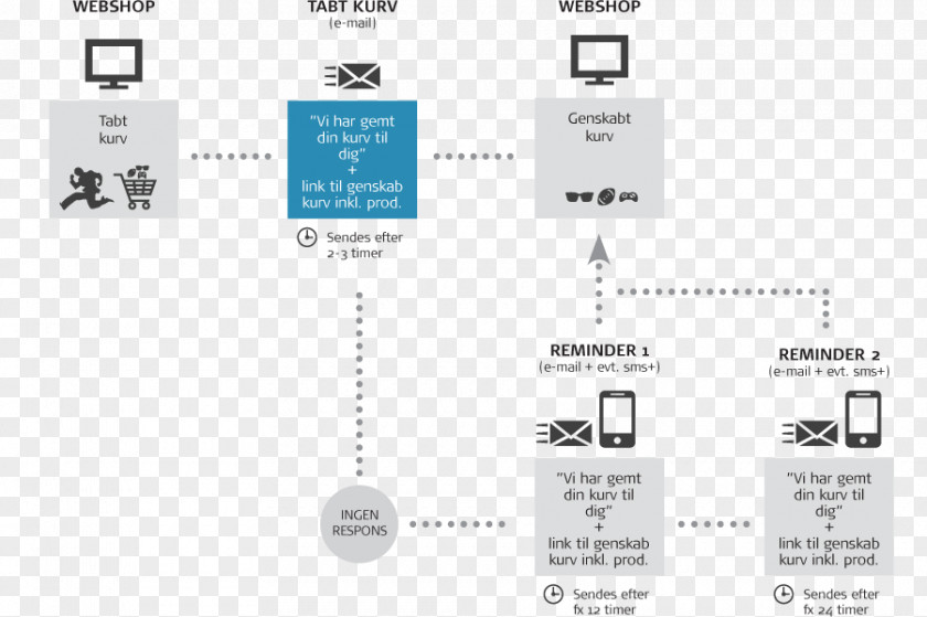 Design Electronics Document PNG