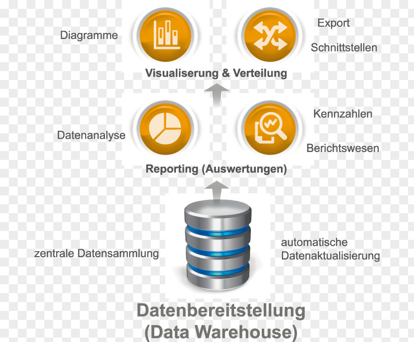 Intelligent Business Intelligence Reporting Control Product Design PNG
