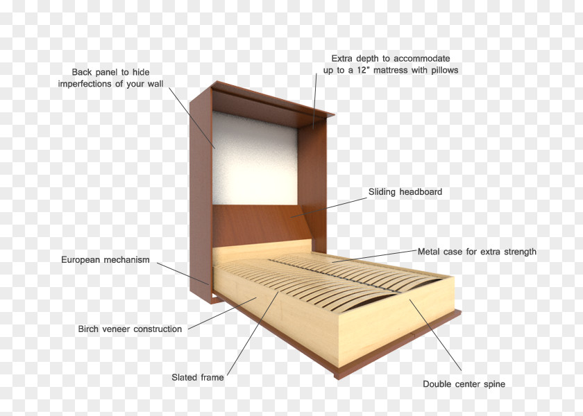 Mattress Bed Frame Wood PNG