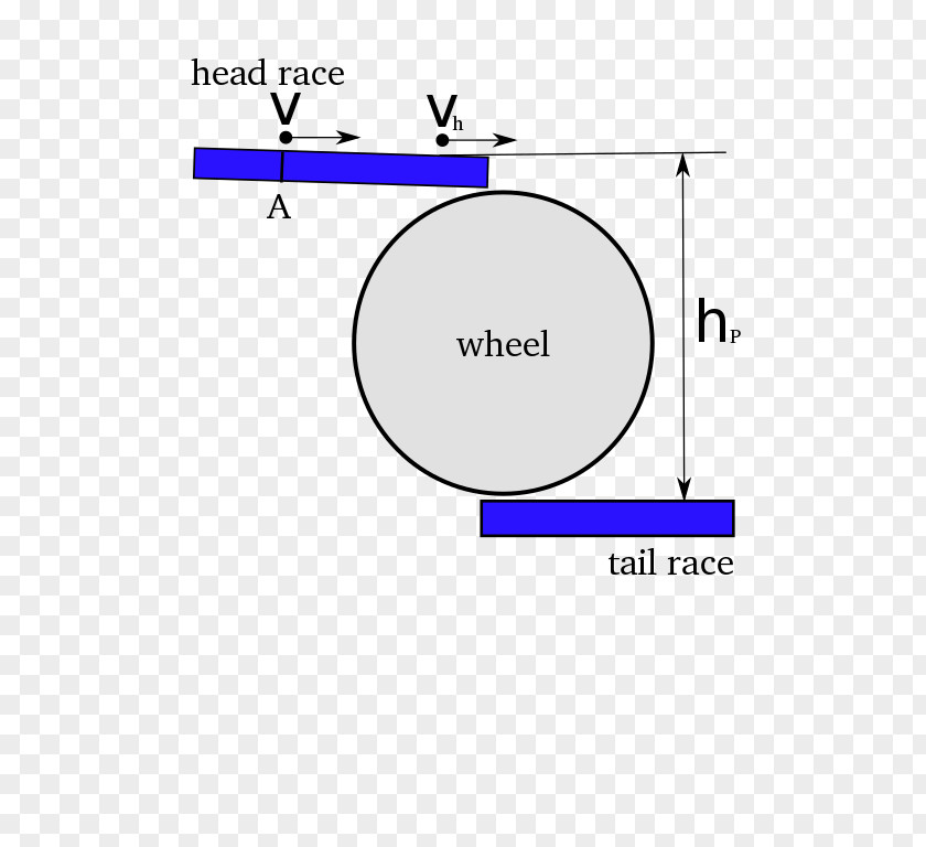 Energy Water Wheel Diagram Watermill Machine PNG