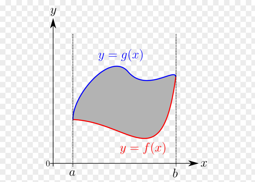 Line Riemann Integral Graph Of A Function PNG