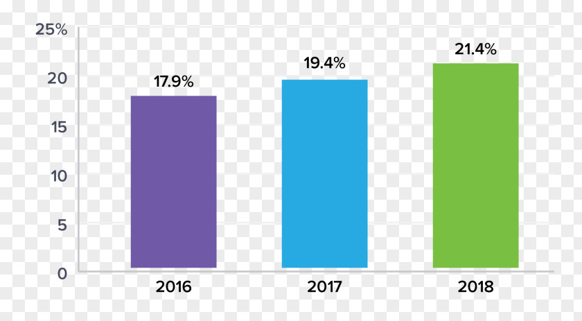 Market Survey Paper Line Angle Point Font PNG