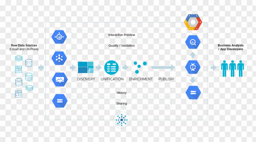 Cloud Computing Google Platform Architecture BigQuery PNG