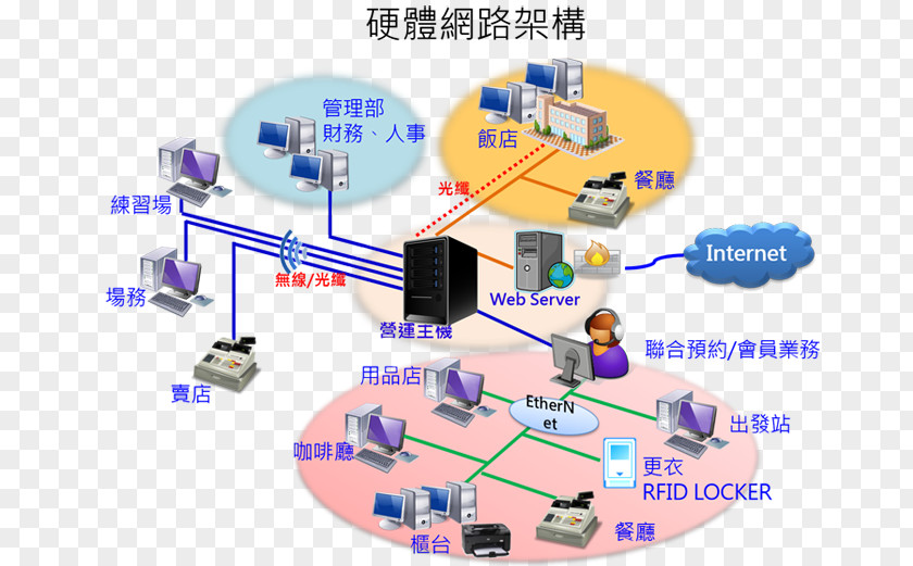 Ksi Hardware Architecture Computer Network Information Software PNG