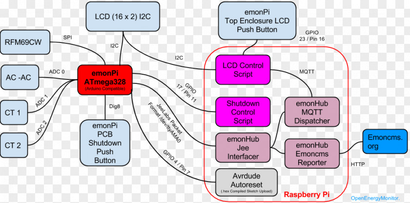 Wiring Diagram Schematic Open-source Hardware System PNG