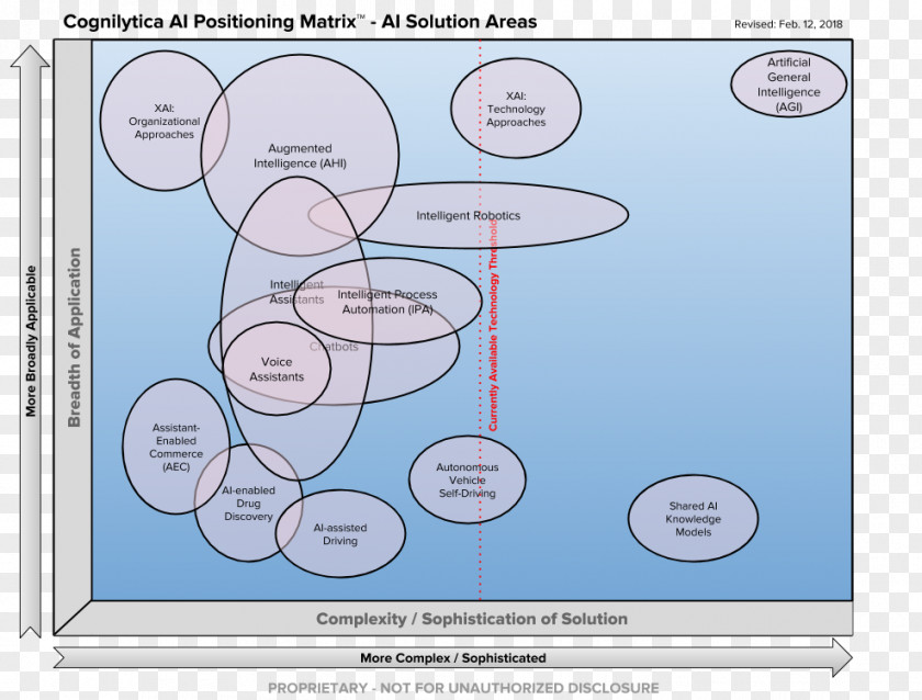 Business Explainable Artificial Intelligence Positioning PNG