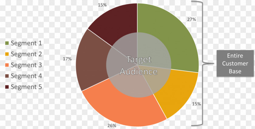 Customer Segment Brand Line PNG