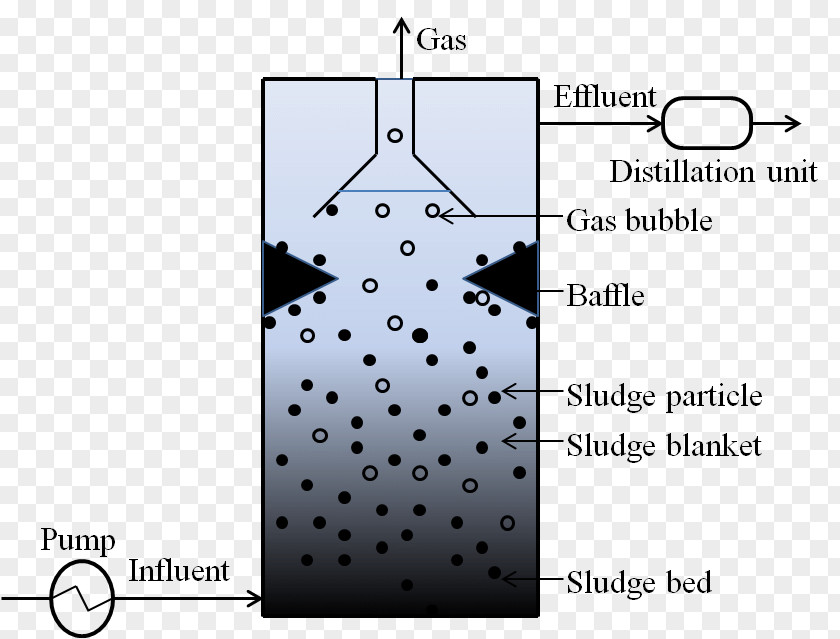 Sludge Turbidostat Fermentation Brand Microbiology PNG