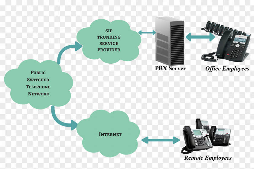 Technology Diagram PNG