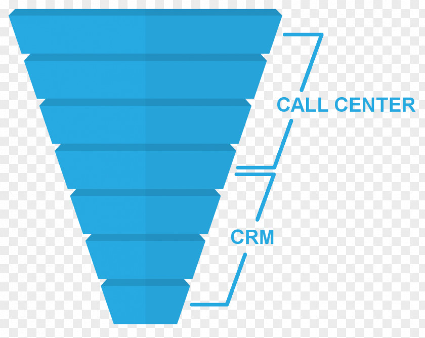Call Center Centre Telemarketing Sales Process Customer Relationship Management PNG