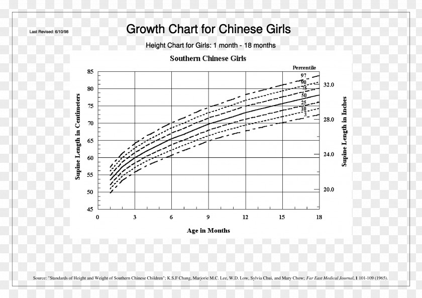 Child Growth Chart Weight And Height Percentile Infant Toddler PNG