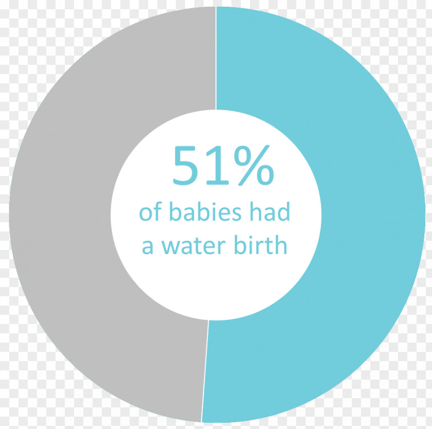 Water Birth Childbirth Statistics Doula PNG