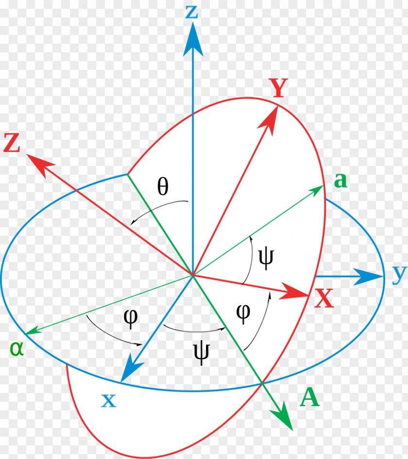 Angle Conversion Between Quaternions And Euler Angles Rotation Orientation PNG
