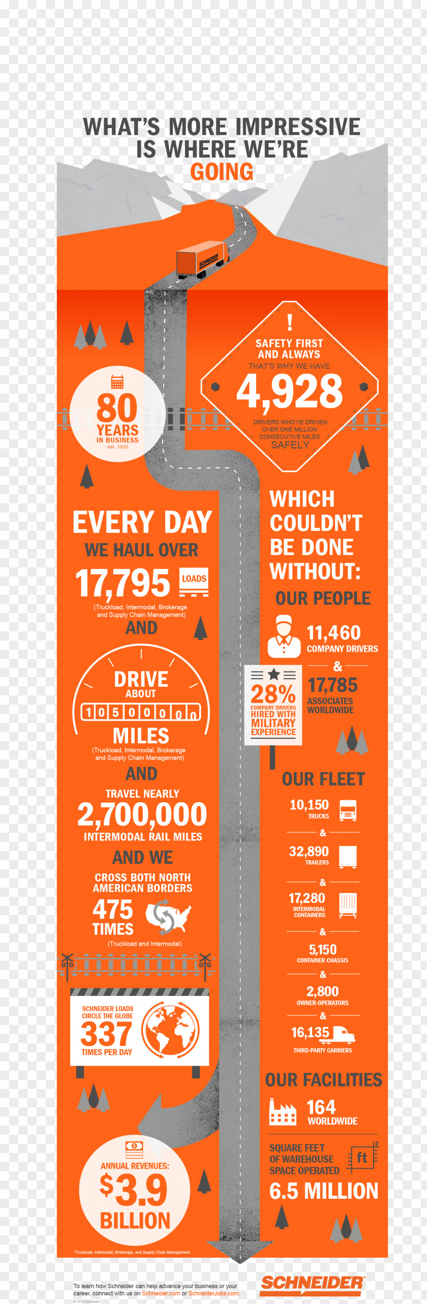 Infographic Number Business Graphic Design Schneider National Truck Driver PNG