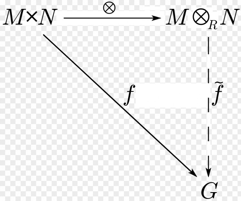 Field Tensor Algebra Product Metric PNG