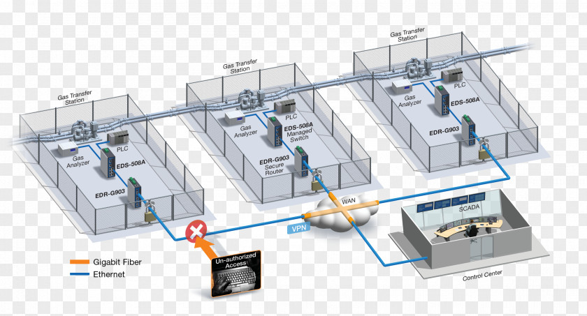 High Grade Building Virtual Private Network SCADA Industrial Control System Computer Security Firewall PNG