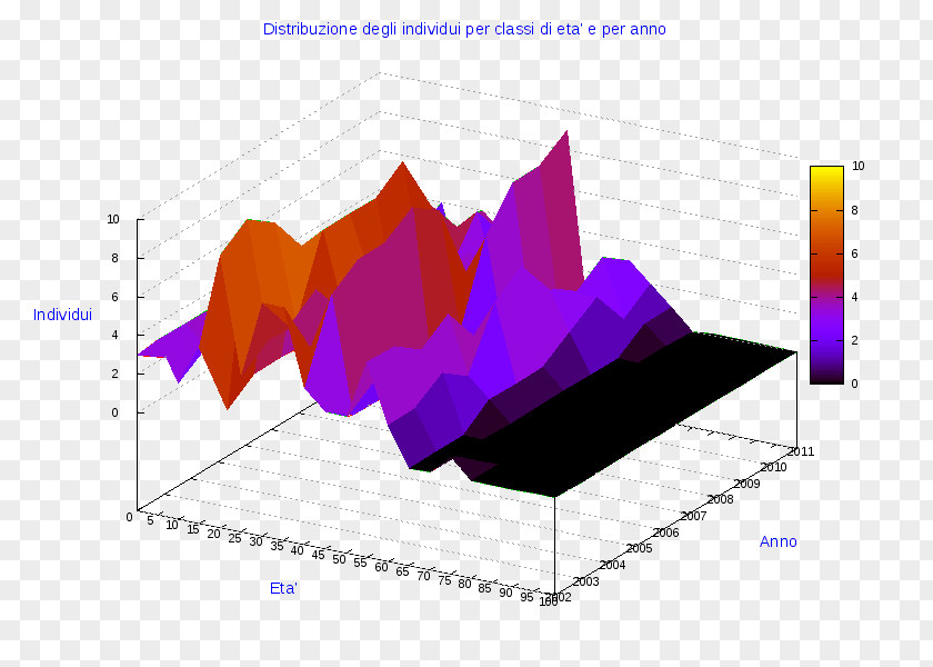 Tartan Pie Chart Diagram Statistics PNG