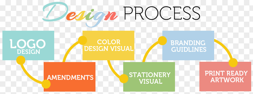 Design Logo Brand Graphic Designer PNG