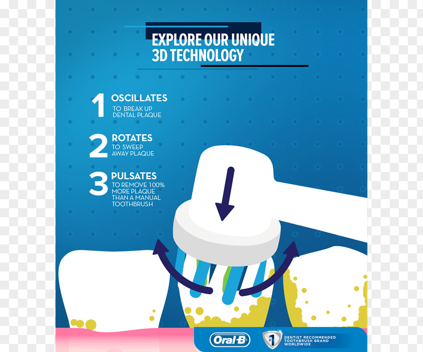 Toothbrush Electric Oral-B Dentist Sonicare PNG