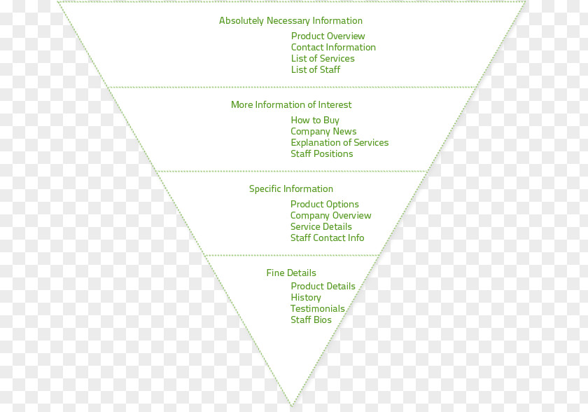 Inverted Triangle Document Line Angle Green Brand PNG