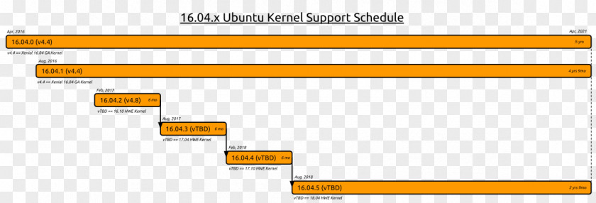 Target Point Ubuntu 16.04: Praxiswissen Für Ein- Und Umsteiger Long-term Support Kernel OMG! Ubuntu! PNG