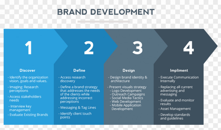 Business Brand Advertising Strategy Marketing PNG
