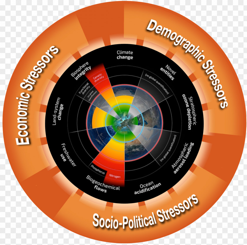 Earth Planetary Boundaries Stockholm Resilience Centre Anthropocene PNG