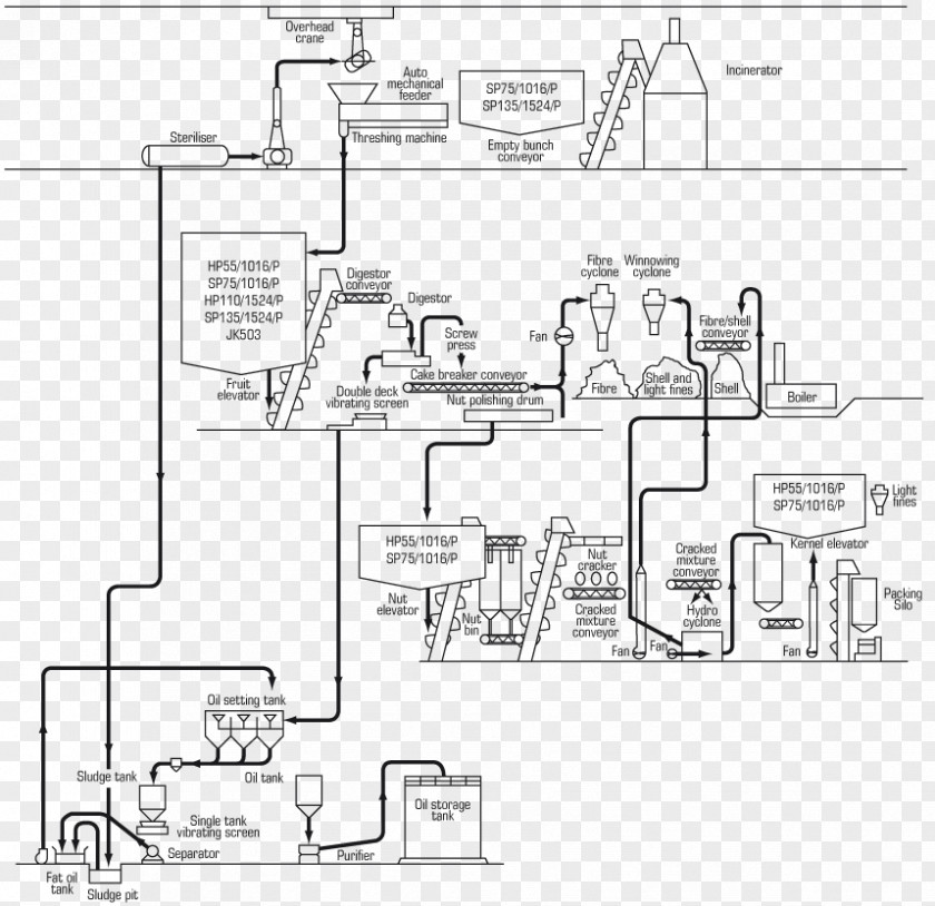 Business Process Layout Industry Manufacturing Flow Diagram PNG