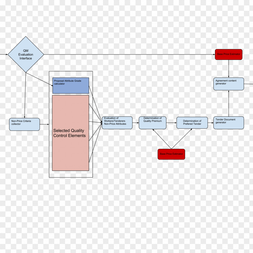 Flow Chart System Flowchart Diagram Organization Rectangle PNG