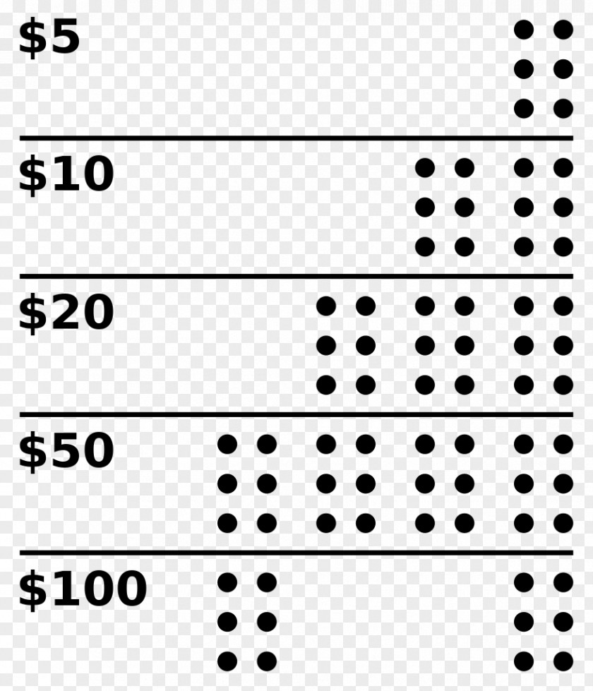 Banknote Canadian Currency Tactile Feature Banknotes Of The Dollar Braille PNG