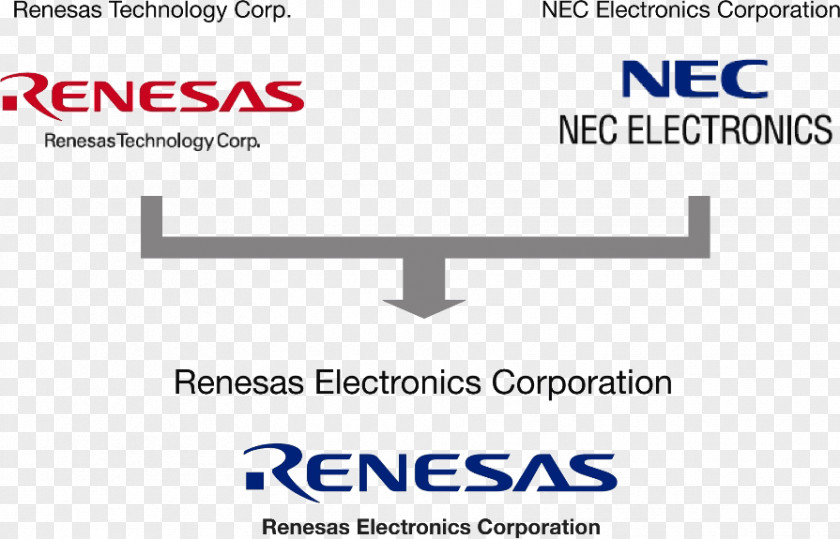 Business Renesas Electronics Document NEC Corporation Of America PNG