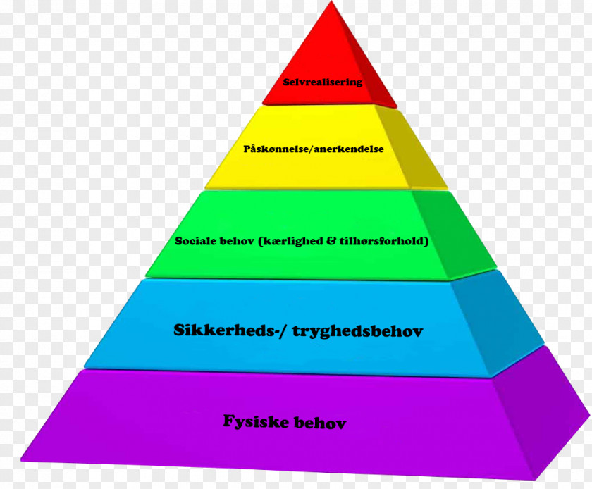 Tolerance Maslow's Hierarchy Of Needs Psychology Theory PNG