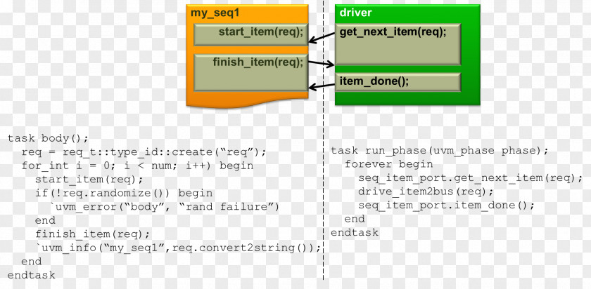 Driver Line Computer Software Organization Angle PNG