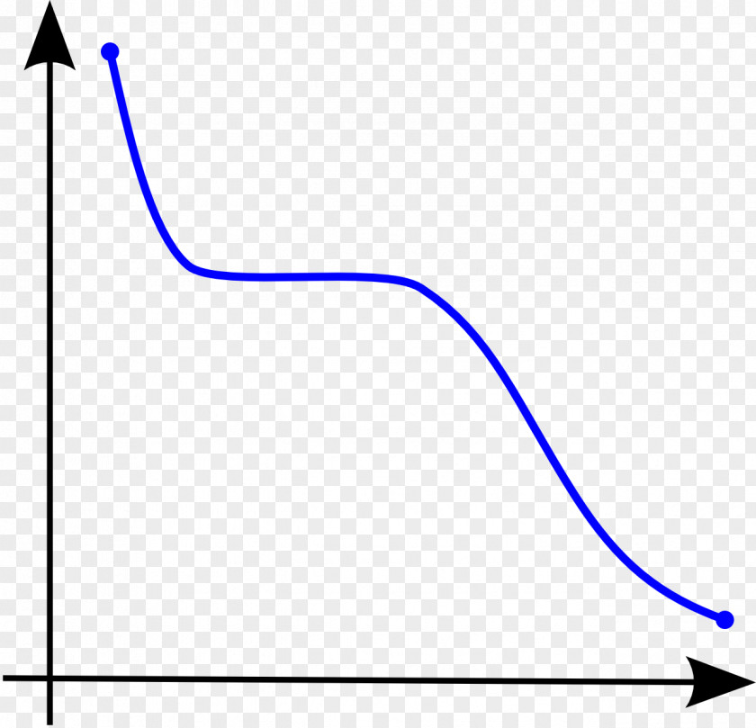 Functional Calculus Monotonic Function Real Analysis Mathematics Order Theory PNG