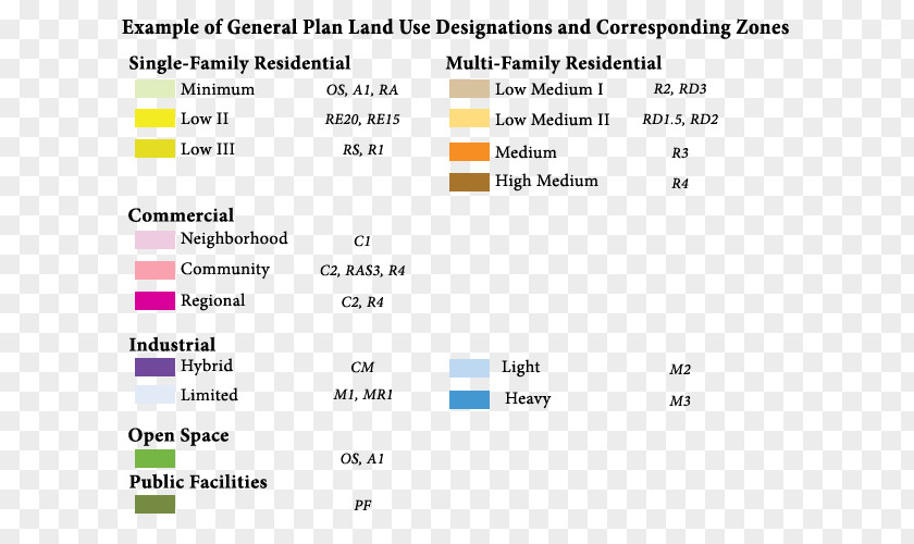 Zoning Land Use Land-use Planning Urban Mixed-use PNG