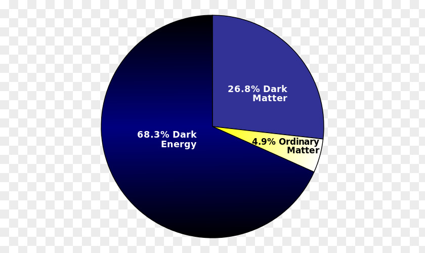 Energy Observable Universe Dark Matter PNG