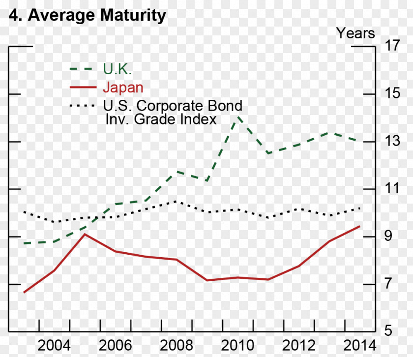 Foreign Country Crossword Corporate Bond Yield Maturity Duration PNG