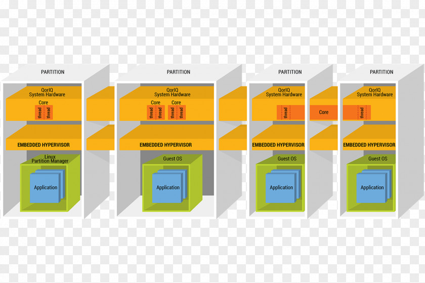 Intrusion Embedded Hypervisor NXP Semiconductors VMware VSphere PNG