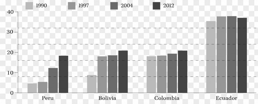 Natural Environment Extractivism Percentage Chart Ecuador PNG