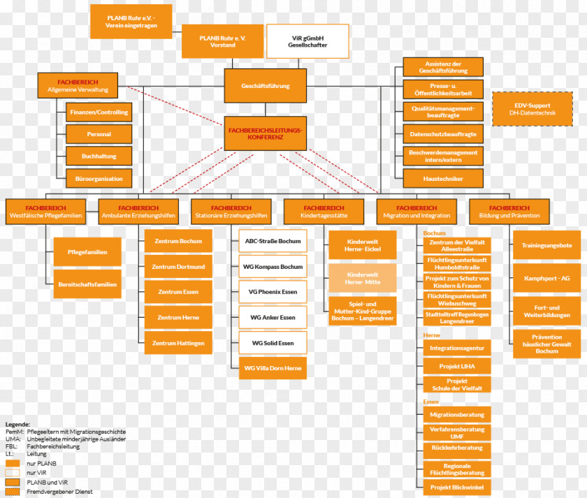 Design Brand Organization Diagram PNG