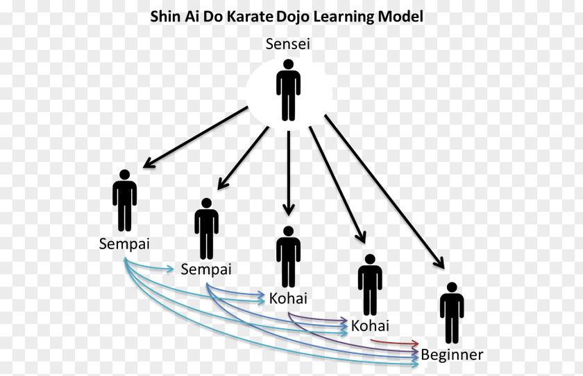 Karate Dojo Learning Product Artificial Intelligence PNG
