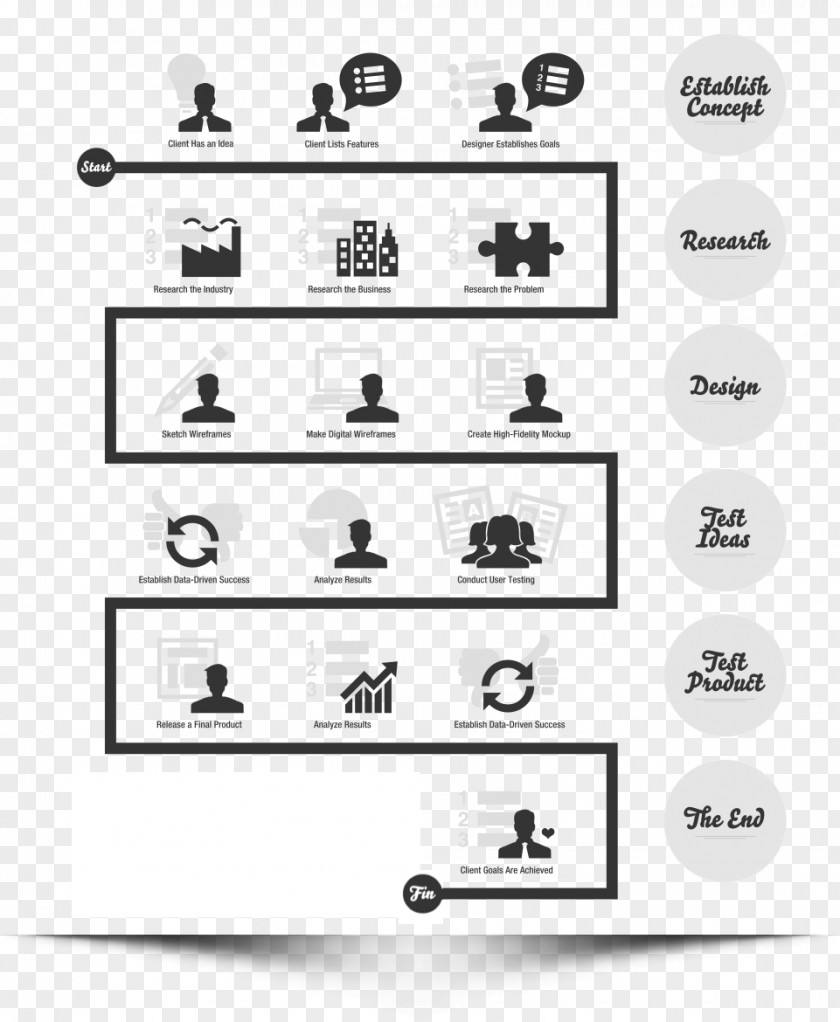 Design User Interface Experience Infographic PNG