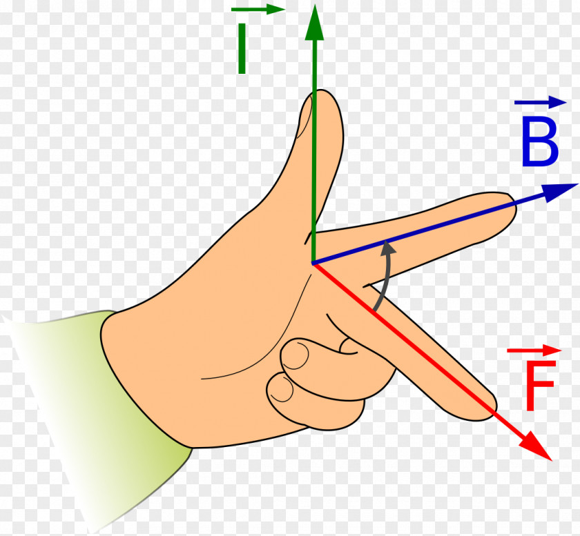 Hand Painted Books Fleming's Left-hand Rule For Motors Right-hand Magnetic Field Force PNG