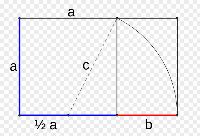 Rectangle Triangle Circle Area Point PNG