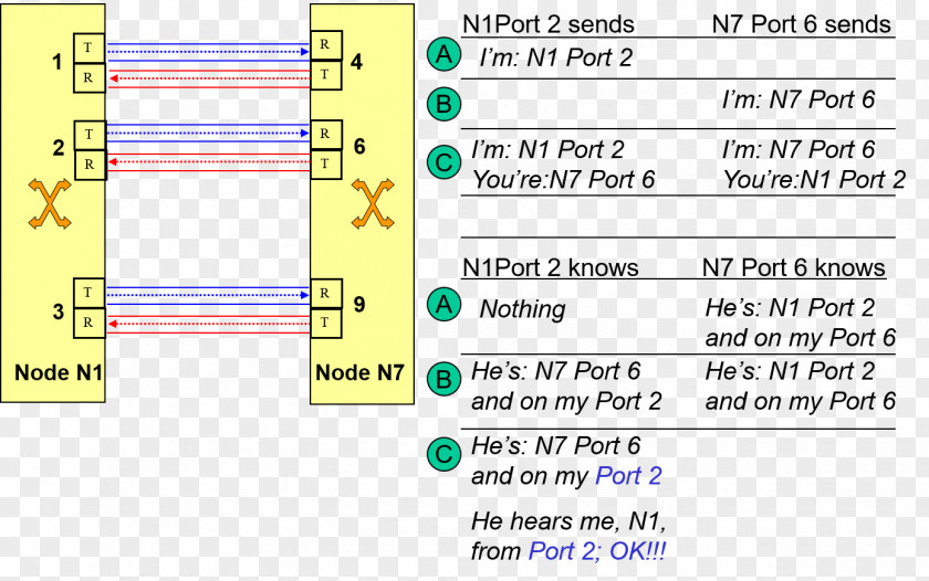 Angle Web Page Line Computer Program PNG