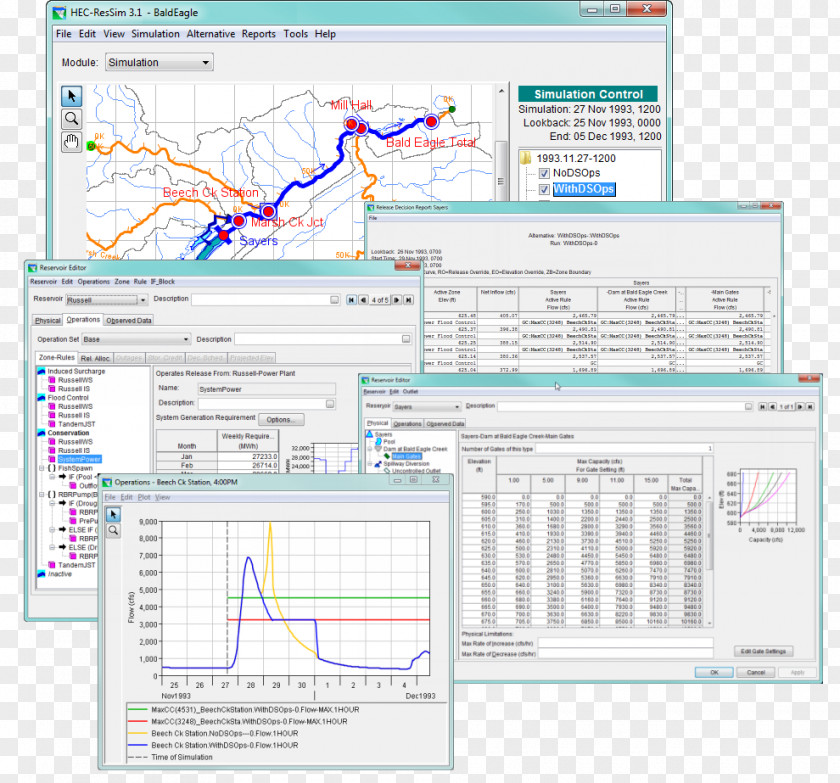 Science Hydrology Engineering Water Resources PNG