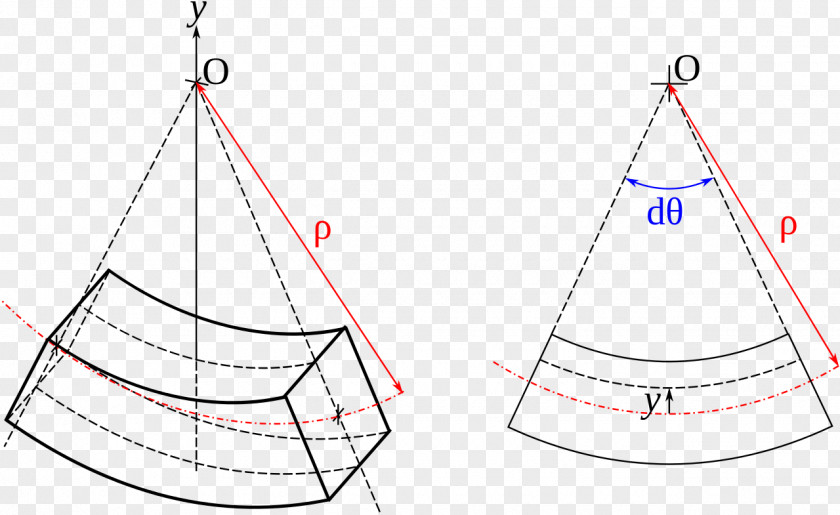 Bending Beam Strength Of Materials Neutral Axis Elasticity PNG