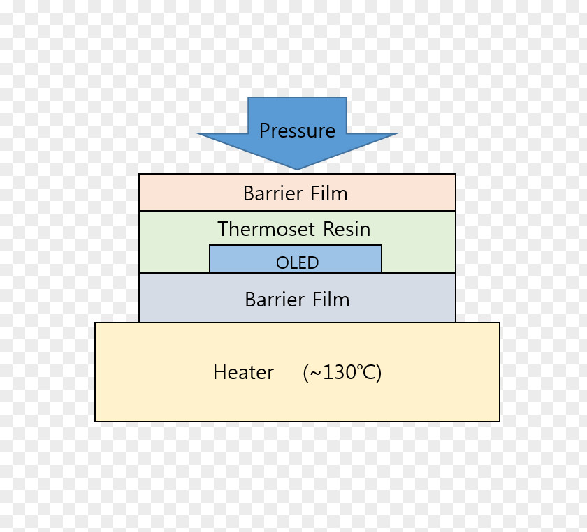 Multilayer Diagram Line Material PNG