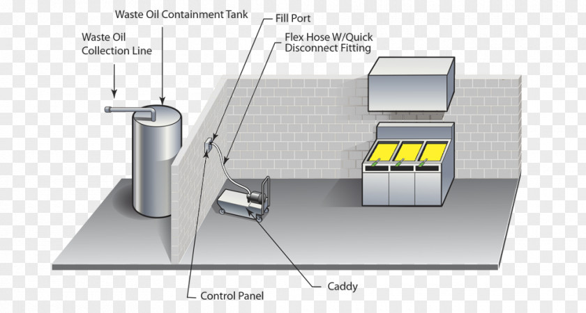 Oil Grease Trap System Cooking Oils Waste PNG